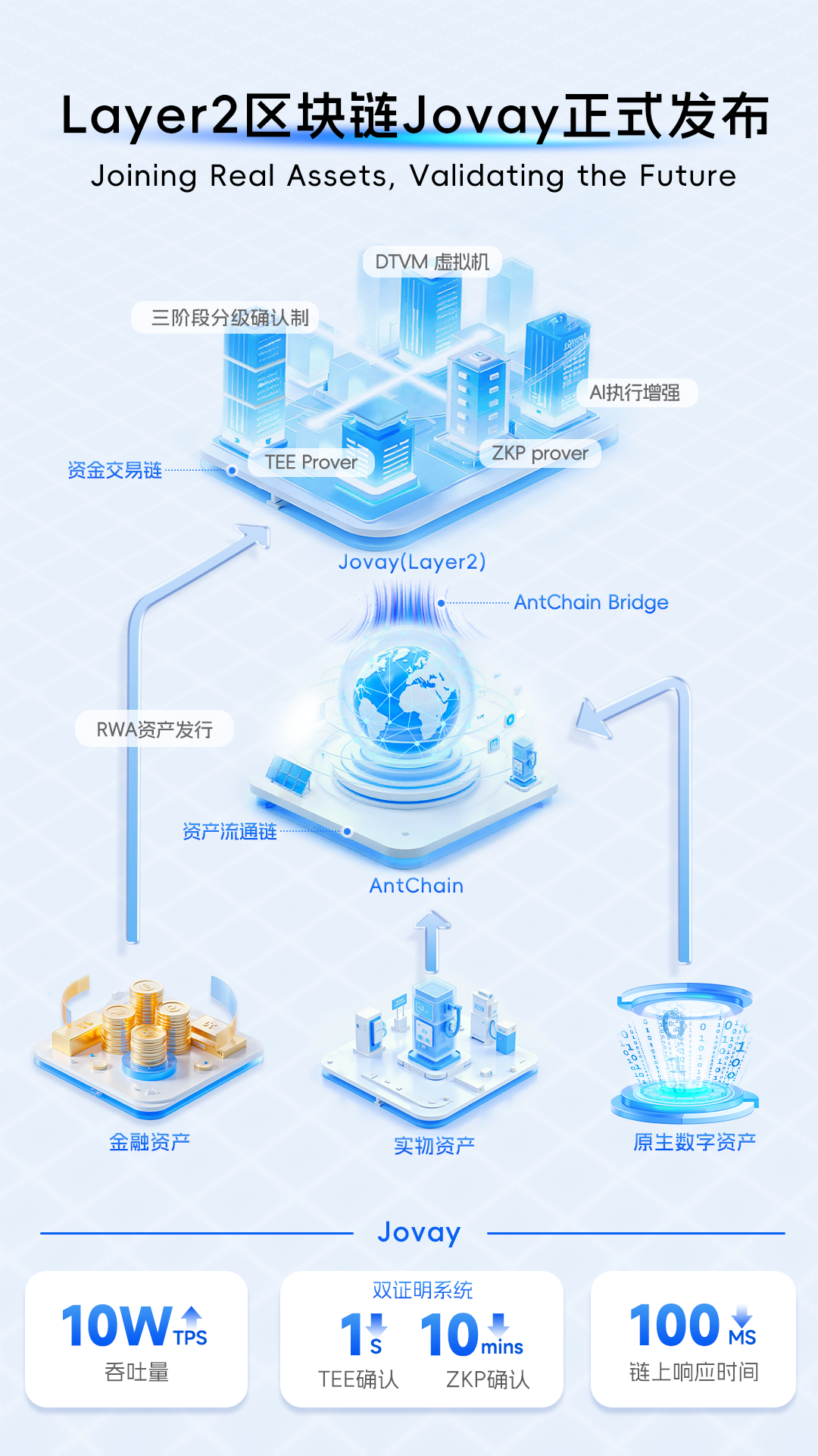 蚂蚁数科新一代开源区块链虚拟机DTVM亮相迪拜 兼容以太坊生态