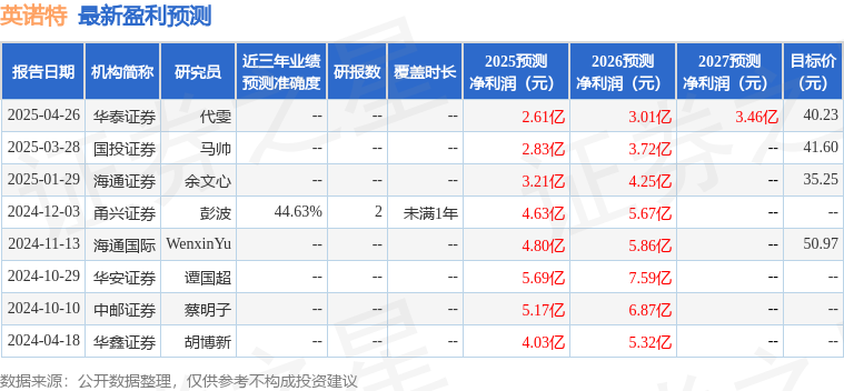华安证券：给予英诺特买入评级