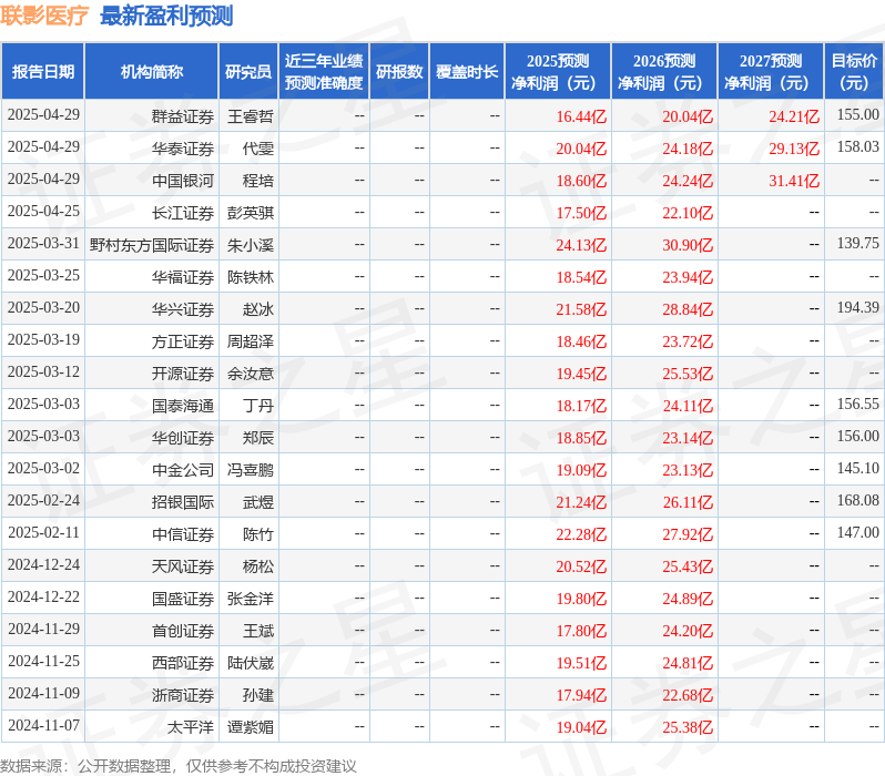 开源证券：给予联影医疗买入评级