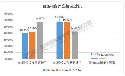 2025年制药、生物科技和生命科学行业上市公司G维度结果分析：基于2021-2023年度数据对比(上)