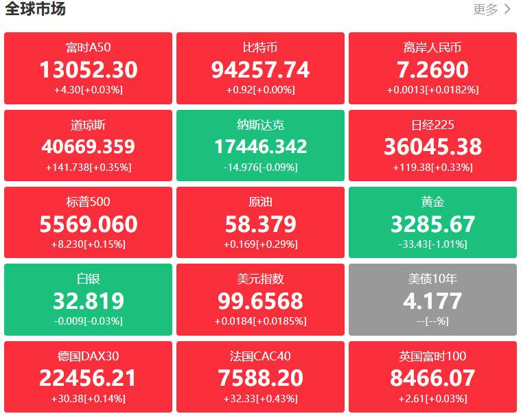 A股头条：证监会副主席王建军任上被查，深交所修订创业板指数编制方案，美国经济出现2022年以来首次萎缩