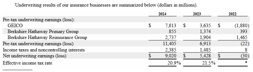 业绩前瞻 | 伯克希尔Q1韧性检验：巨额现金储备筑牢护城河，看巴菲特如何直面关税风暴？