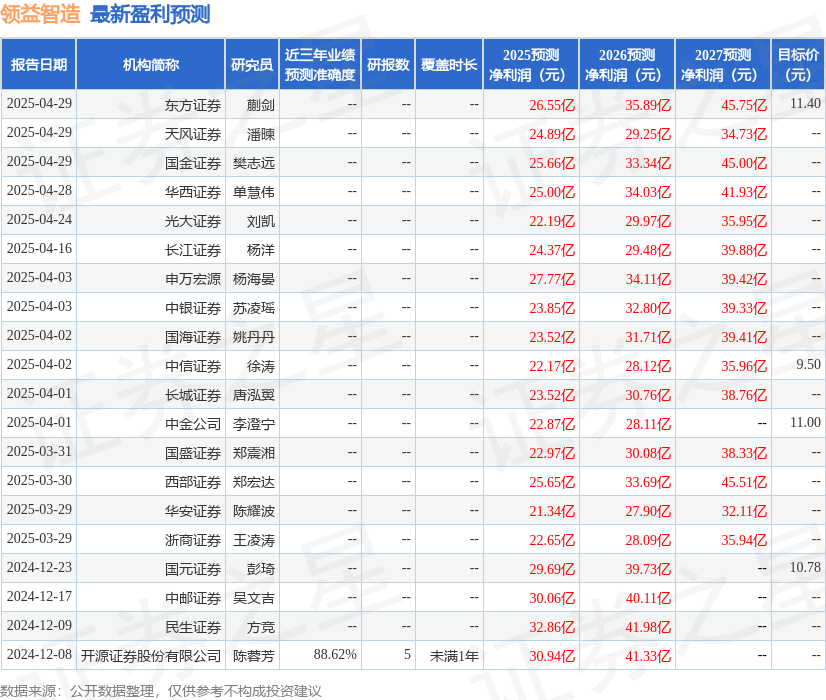 华安证券：给予领益智造买入评级