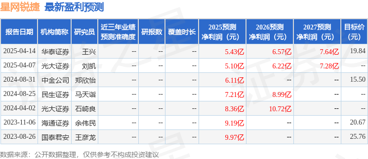 民生证券：给予星网锐捷买入评级