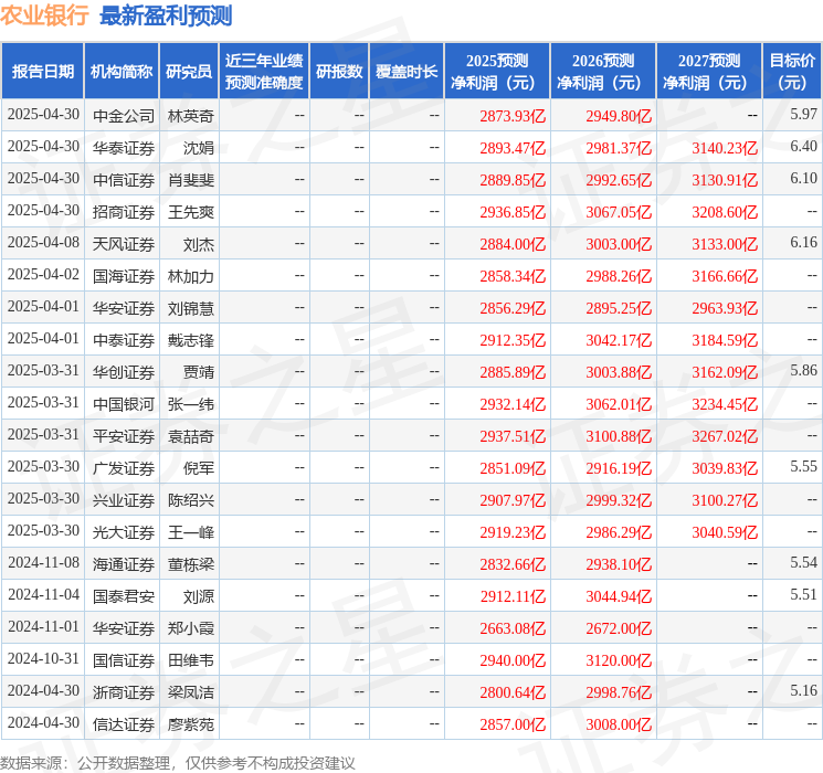 华安证券：给予农业银行买入评级
