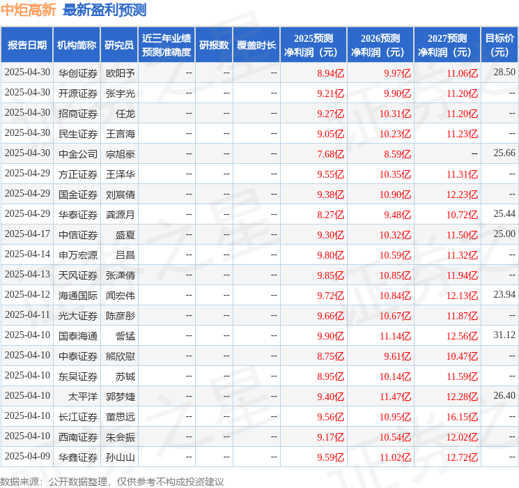 东吴证券：给予中炬高新买入评级