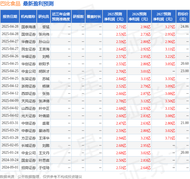 山西证券：给予巴比食品增持评级