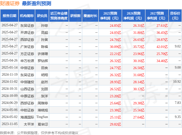 中原证券：给予财通证券增持评级