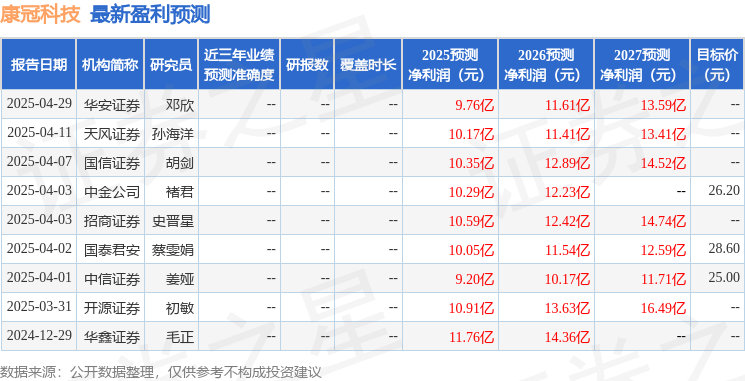 开源证券：给予康冠科技买入评级