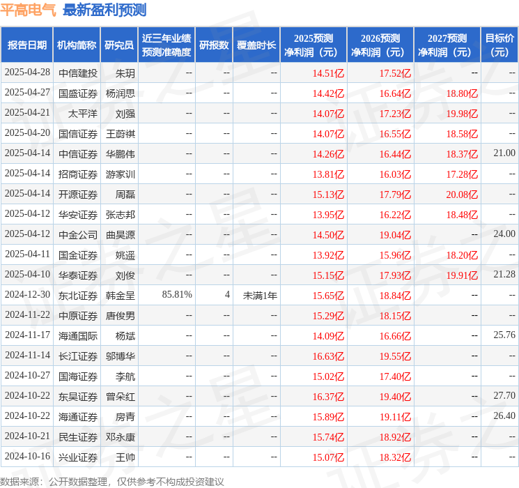 中原证券：给予平高电气增持评级