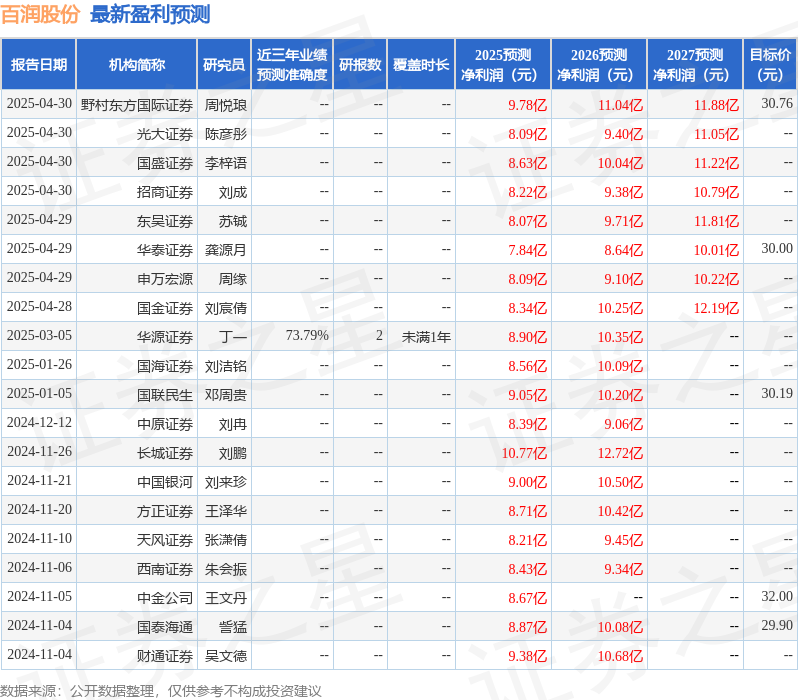 中国银河：给予百润股份买入评级