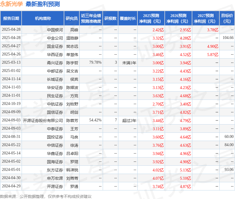 华安证券：给予永新光学增持评级