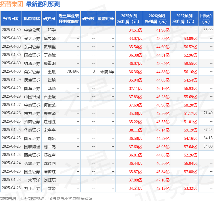 国金证券：给予拓普集团增持评级