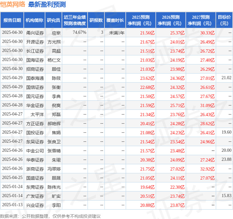 中原证券：给予恺英网络买入评级