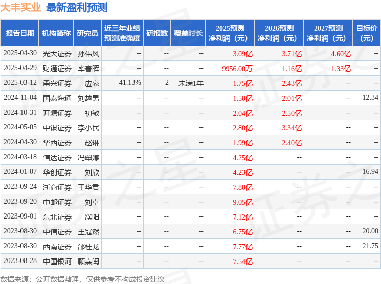 开源证券：给予大丰实业买入评级