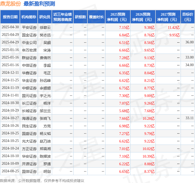 开源证券：给予鼎龙股份买入评级