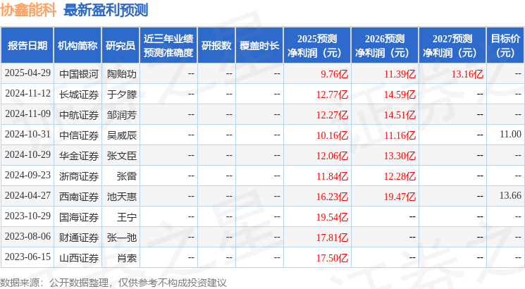 华金证券：给予协鑫能科买入评级