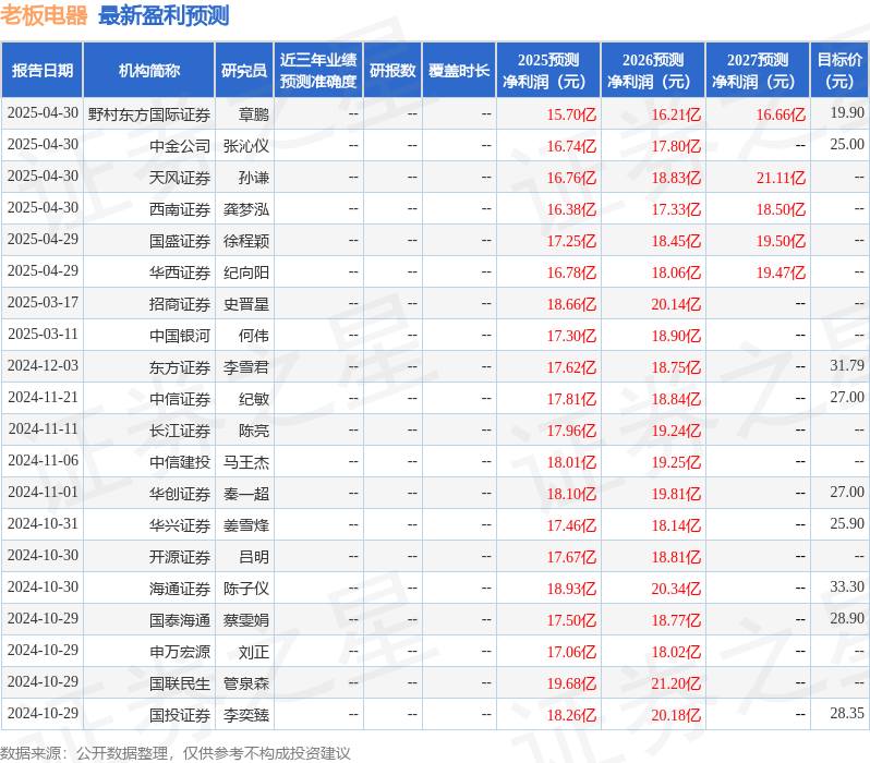 开源证券：给予老板电器买入评级