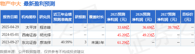 西南证券：给予物产中大买入评级
