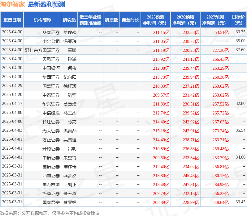 开源证券：给予海尔智家买入评级