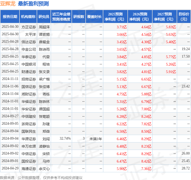 华安证券：给予亚辉龙买入评级