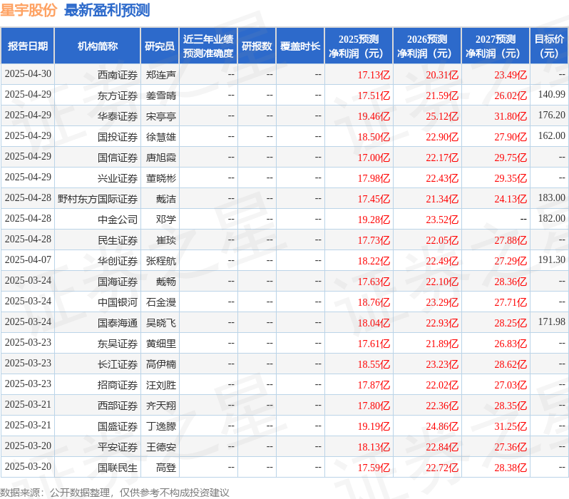 东吴证券：给予星宇股份买入评级