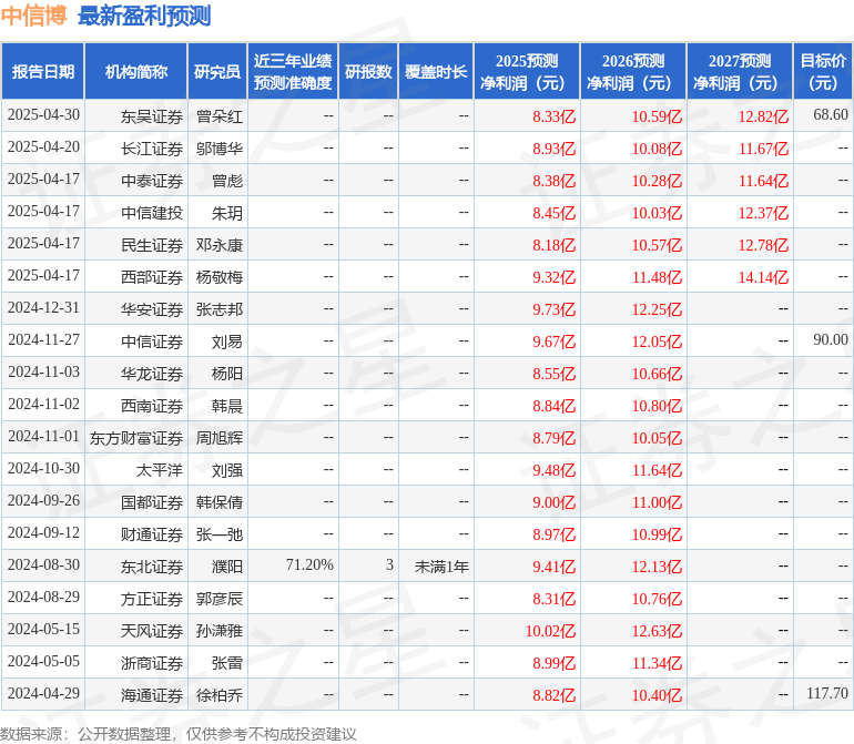 民生证券：给予中信博买入评级