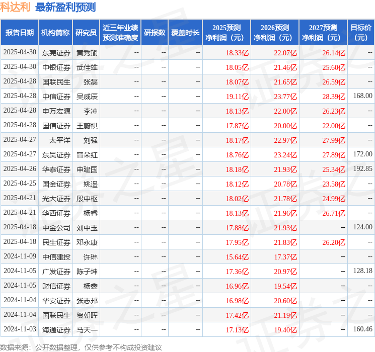 华安证券：给予科达利买入评级