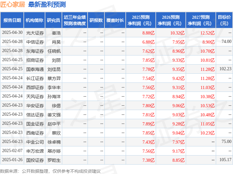 华安证券：给予匠心家居买入评级