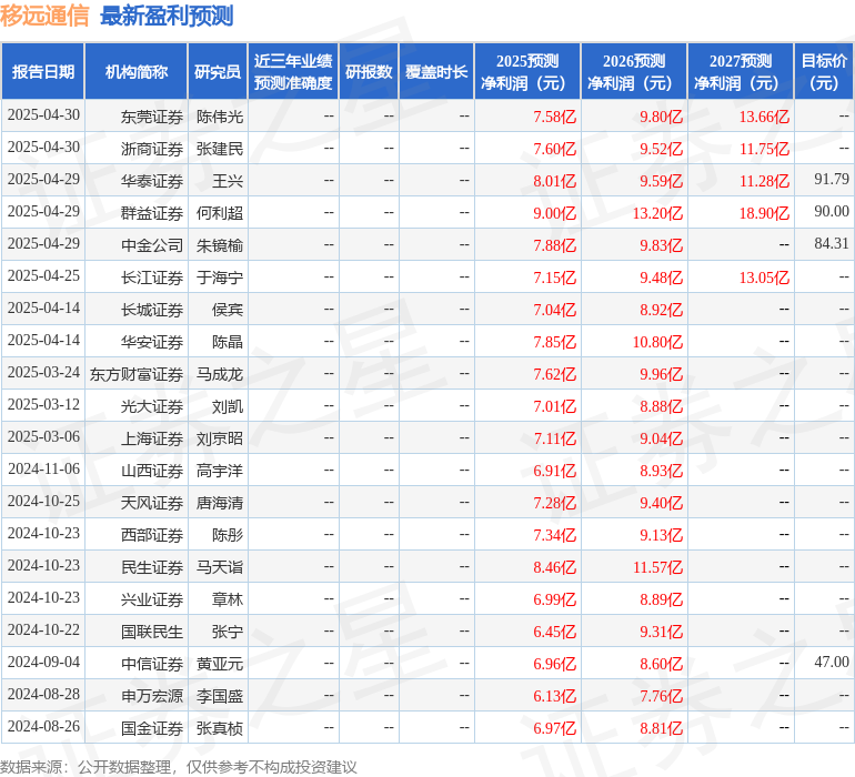 上海证券：给予移远通信买入评级