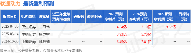中银证券：给予软通动力增持评级