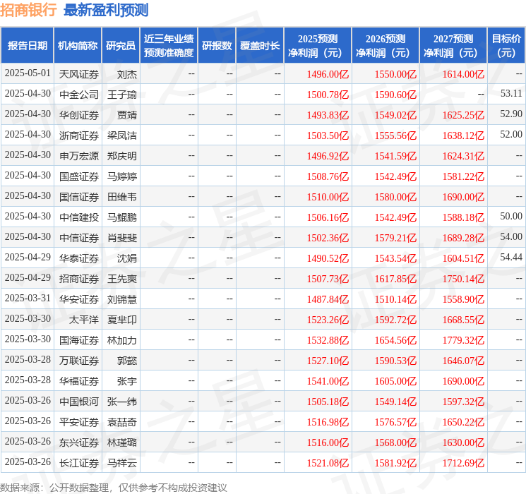 华安证券：给予招商银行买入评级