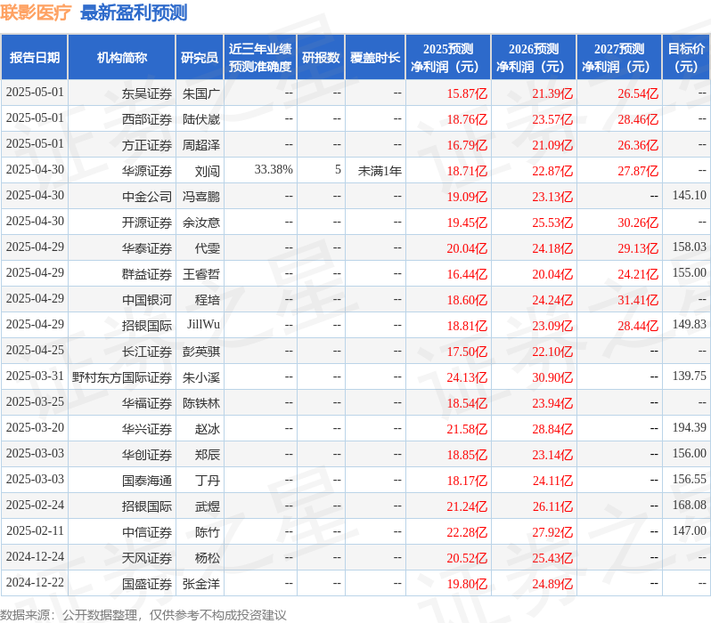 华安证券：给予联影医疗买入评级