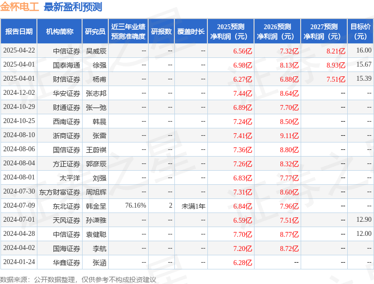 华安证券：给予金杯电工买入评级