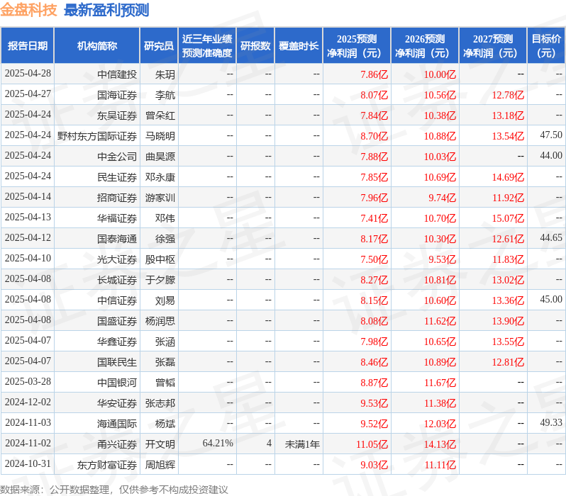 华安证券：给予金盘科技买入评级