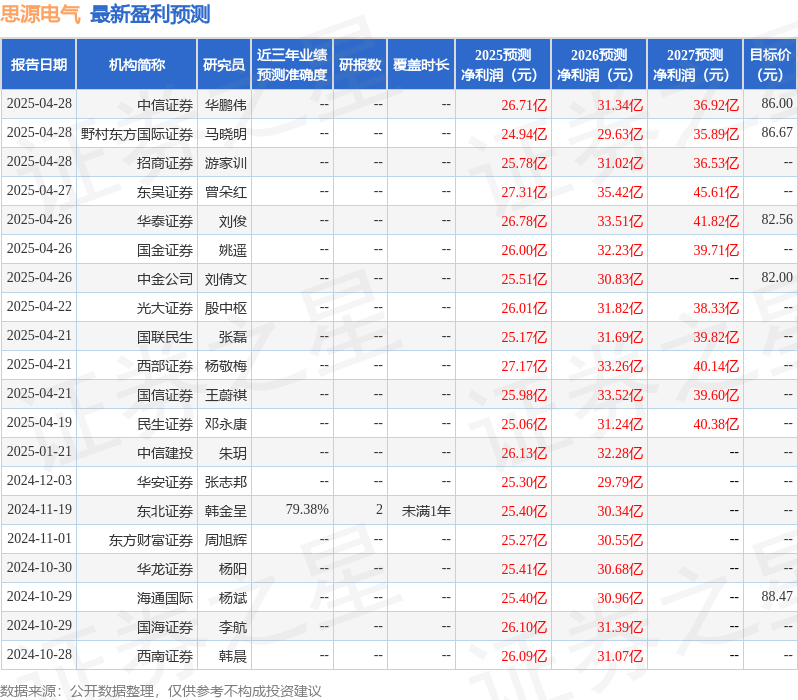 华安证券：给予思源电气买入评级