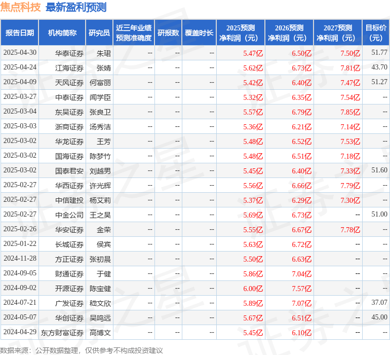 东吴证券：给予焦点科技买入评级