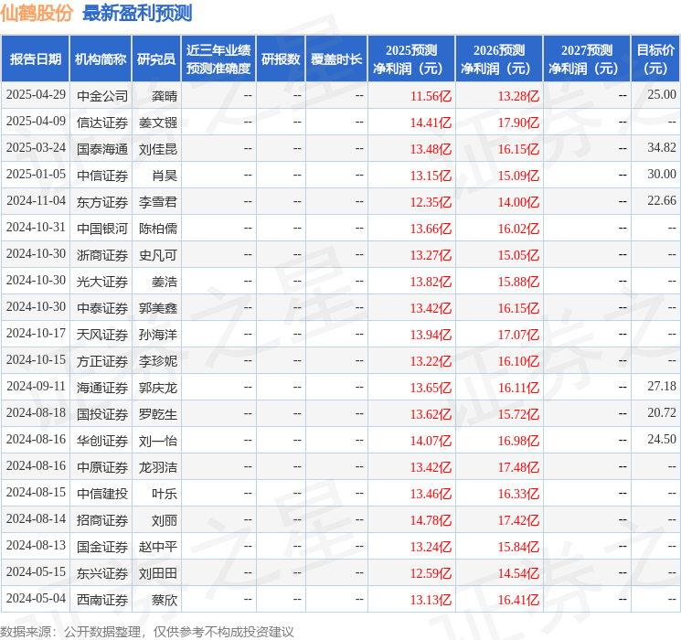 信达证券：给予仙鹤股份买入评级