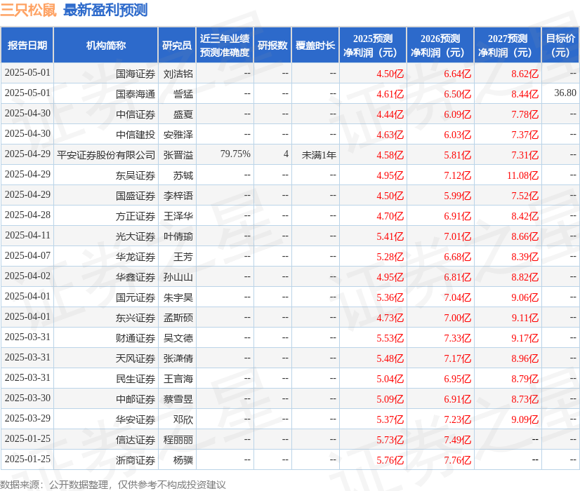 华安证券：给予三只松鼠买入评级