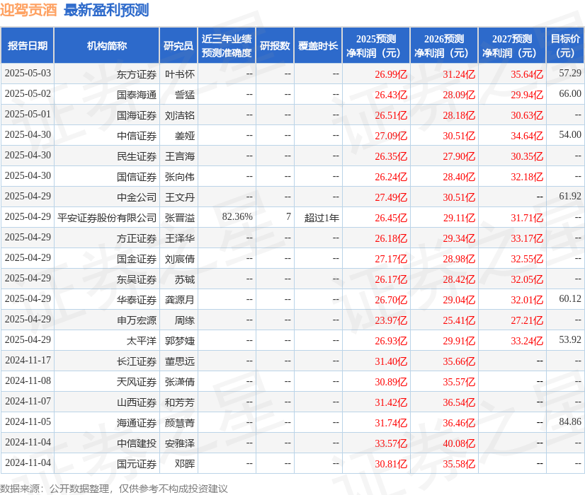 华安证券：给予迎驾贡酒买入评级