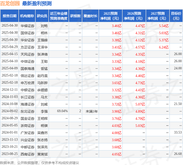 信达证券：给予百龙创园买入评级