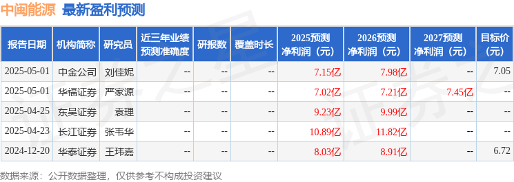 华源证券：给予中闽能源买入评级