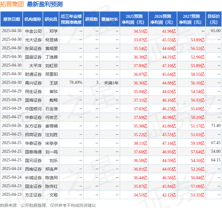 华安证券：给予拓普集团买入评级