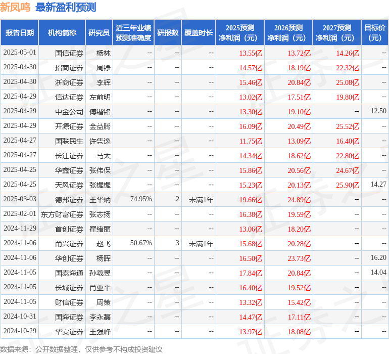 中国银河：给予新凤鸣买入评级