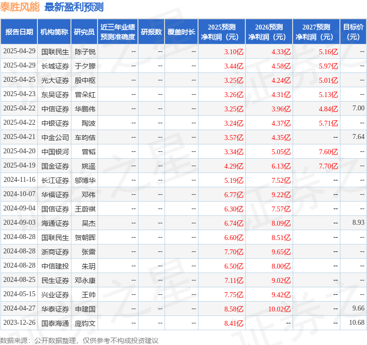 民生证券：给予泰胜风能买入评级