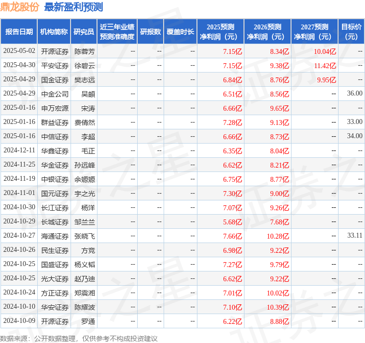 华安证券：给予鼎龙股份增持评级