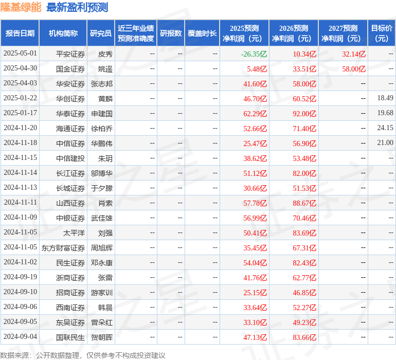 民生证券：给予隆基绿能买入评级