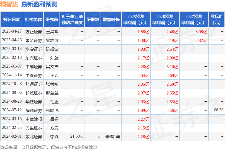 东吴证券：首次覆盖精智达给予买入评级