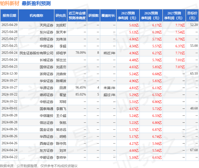 华安证券：给予铂科新材增持评级