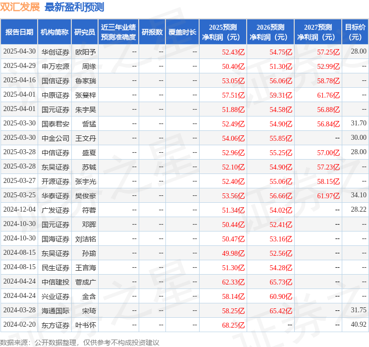开源证券：给予双汇发展增持评级